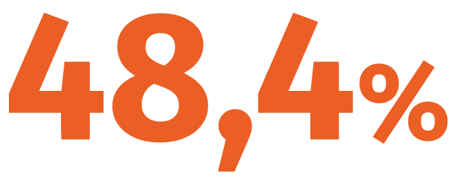48,4