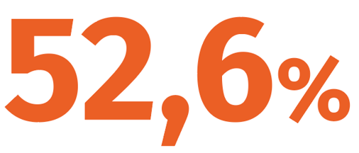 52,6