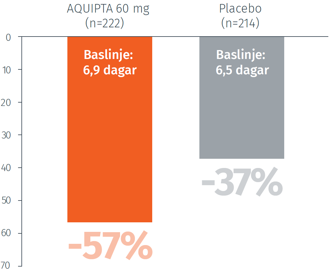 Aquipta_akutlakemedel