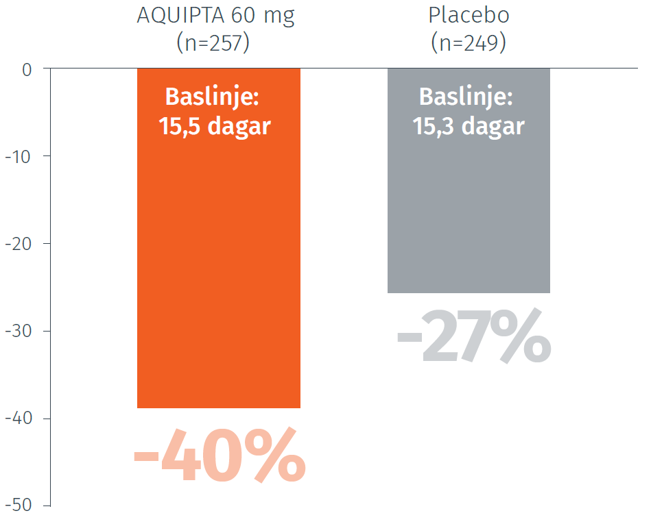 Aquipta_minskar_behovet