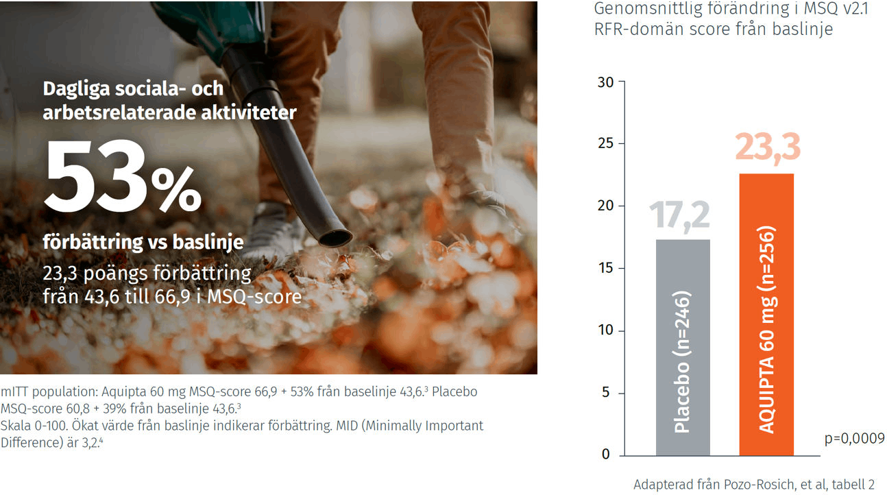 Genomsnittlig förändring i MSQ v2.1 RFR-domän score från baslinj