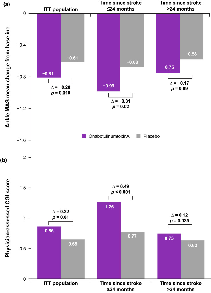 Stapeldigram i grått och lila 