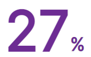  Lila siffra 27%