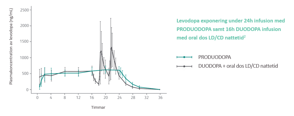 levodopabild_se_produodopa