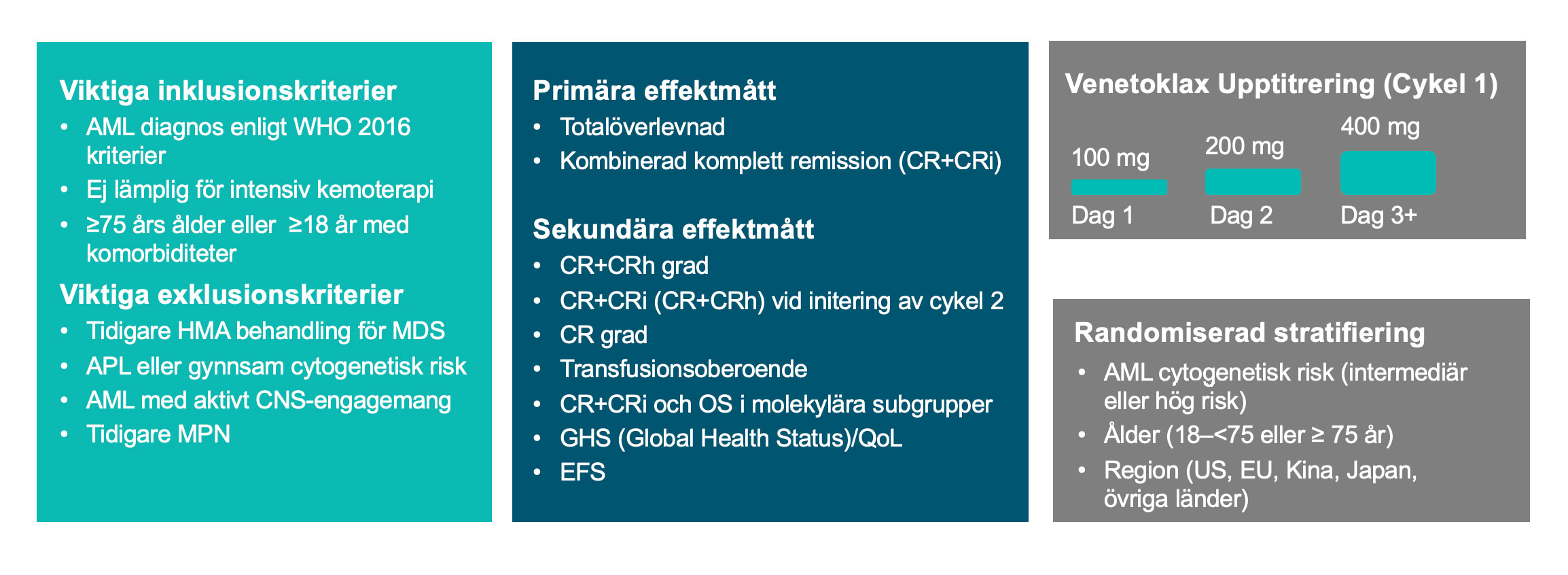 VIALE-A_studydesign2