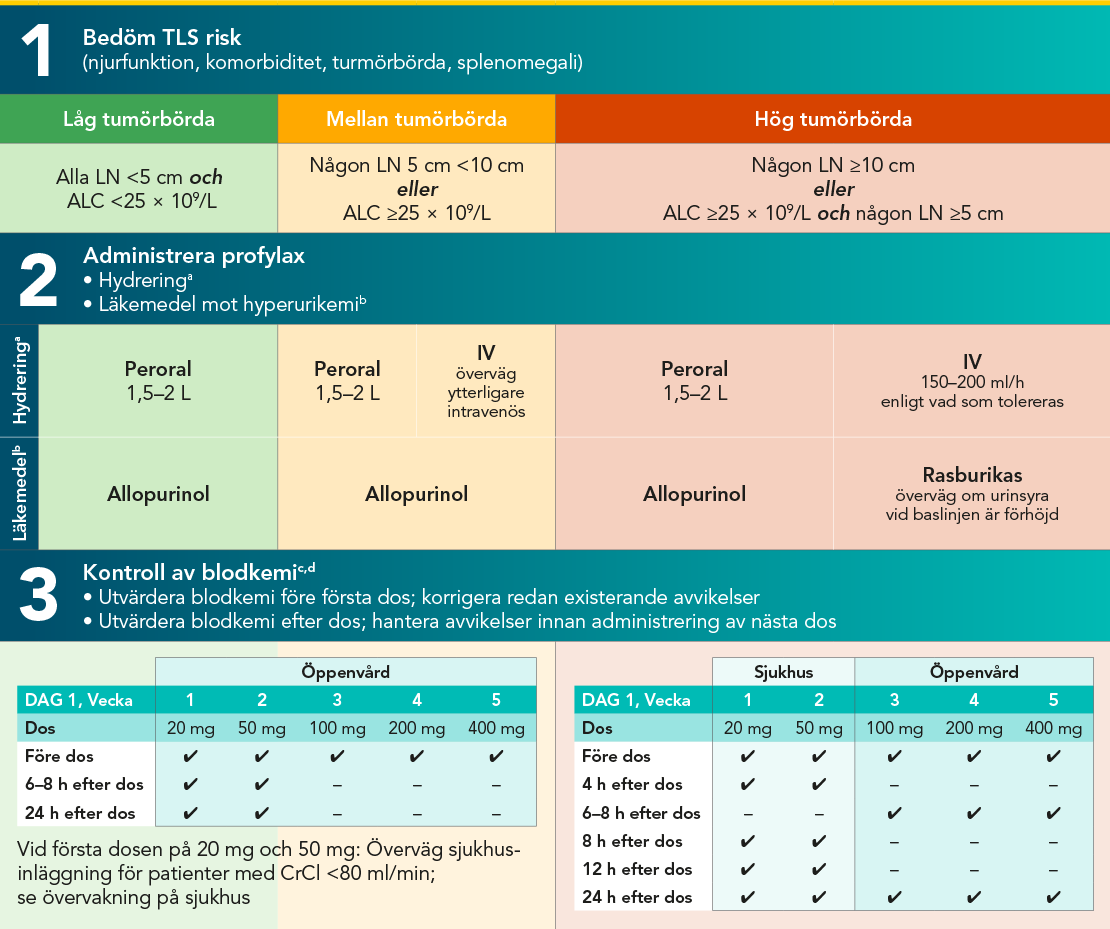 hantering-under-dostitreringsfasen-2021-1110px