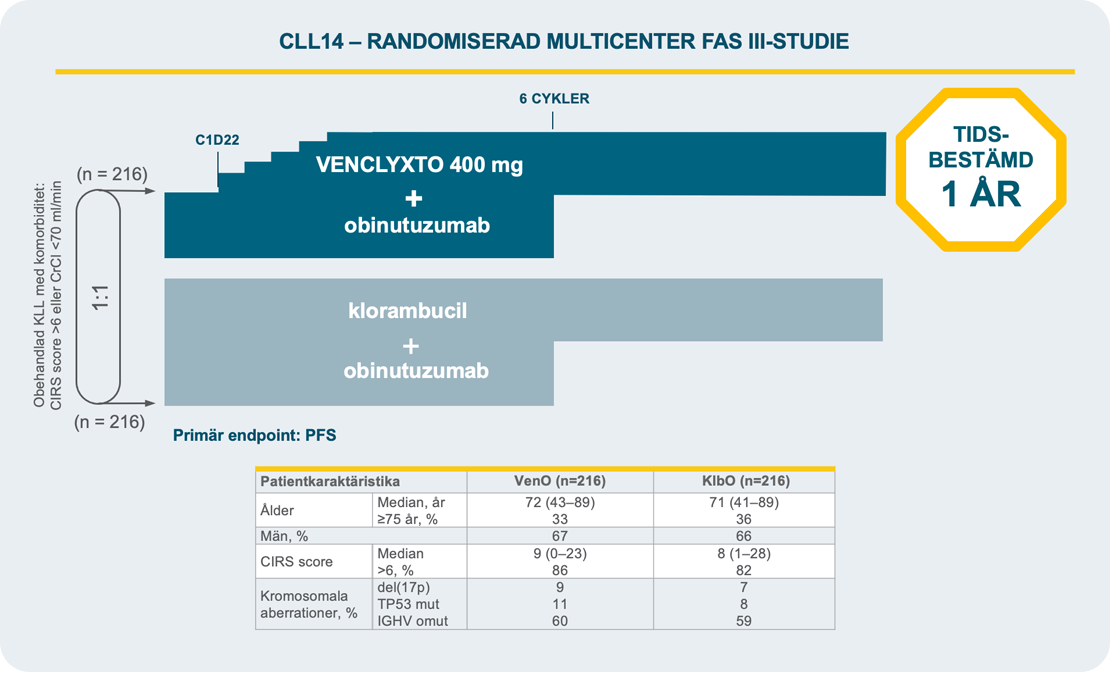cll14-1L-studiedesign