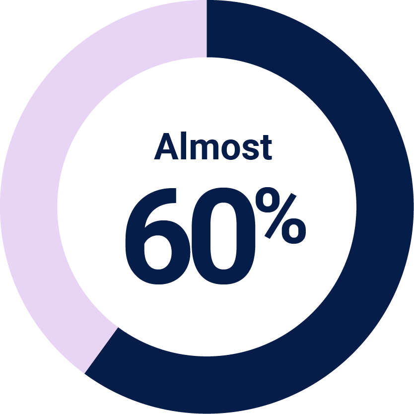 almost-60pc-icon almost-60pc-icon