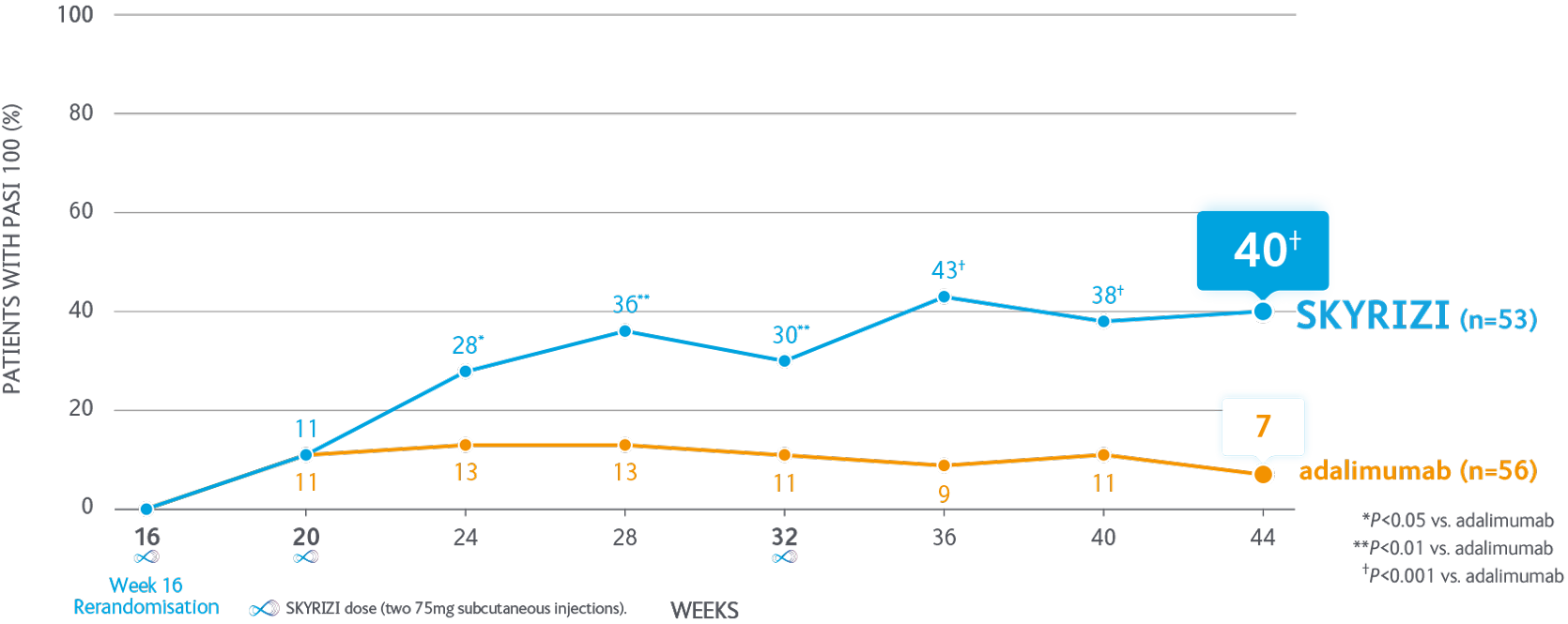 Efficacy_graph12 Efficacy_graph12