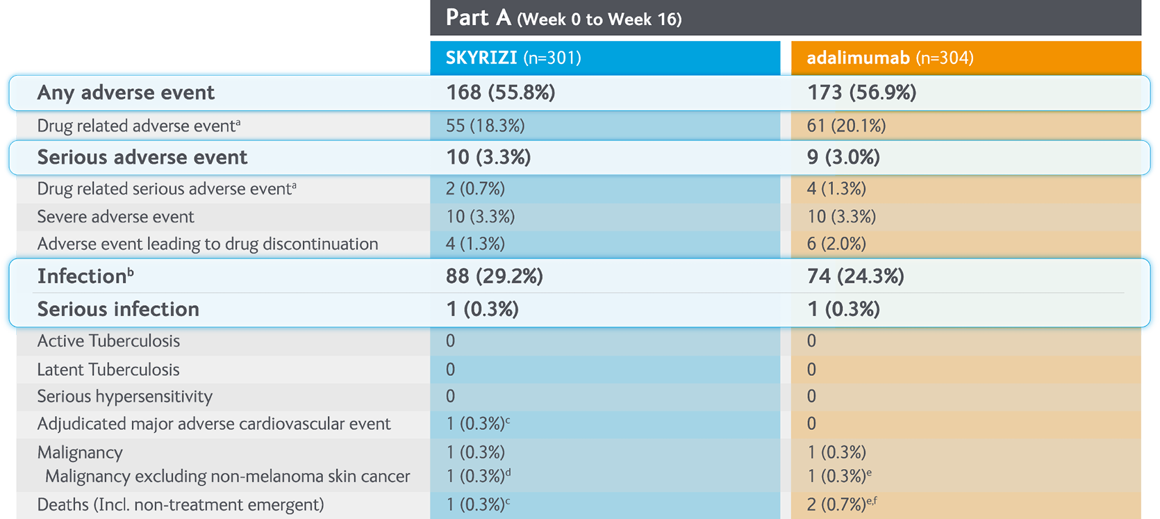 Safety_table4 Safety_table4