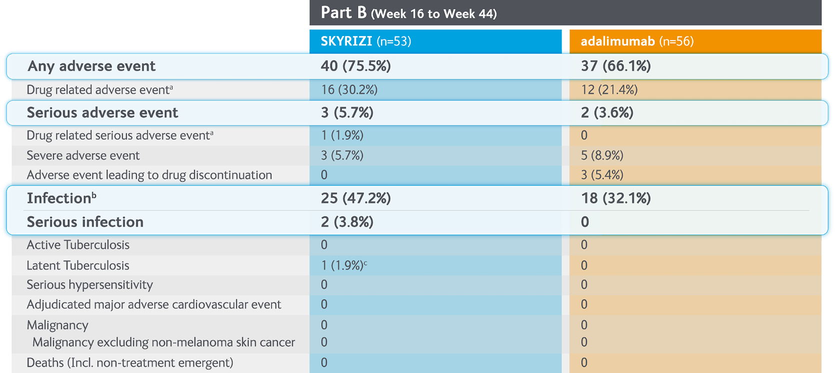 Safety_table6 Safety_table6