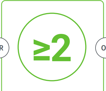 Pill burden, 'OFF' time and Dyskinesia infographics