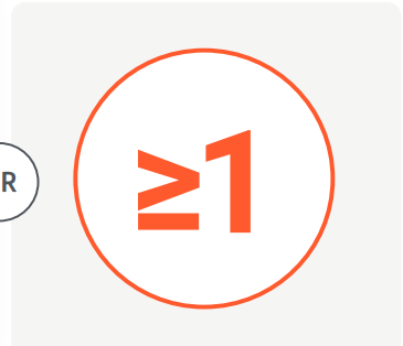 Pill burden, 'OFF' time and Dyskinesia infographics