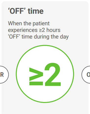 Pill burden, 'OFF' time and Dyskinesia infographics