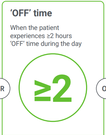 Pill burden, 'OFF' time and Dyskinesia infographics