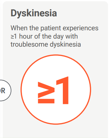 Pill burden, 'OFF' time and Dyskinesia infographics
