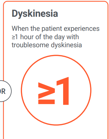 Pill burden, 'OFF' time and Dyskinesia infographics