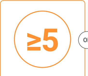 Pill burden, 'OFF' time and Dyskinesia infographics