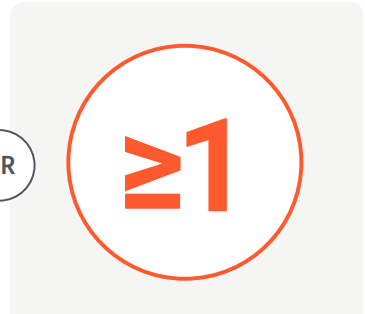Pill burden, 'OFF' time and Dyskinesia infographics