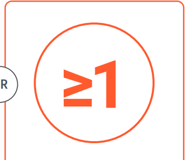 Pill burden, 'OFF' time and Dyskinesia infographics