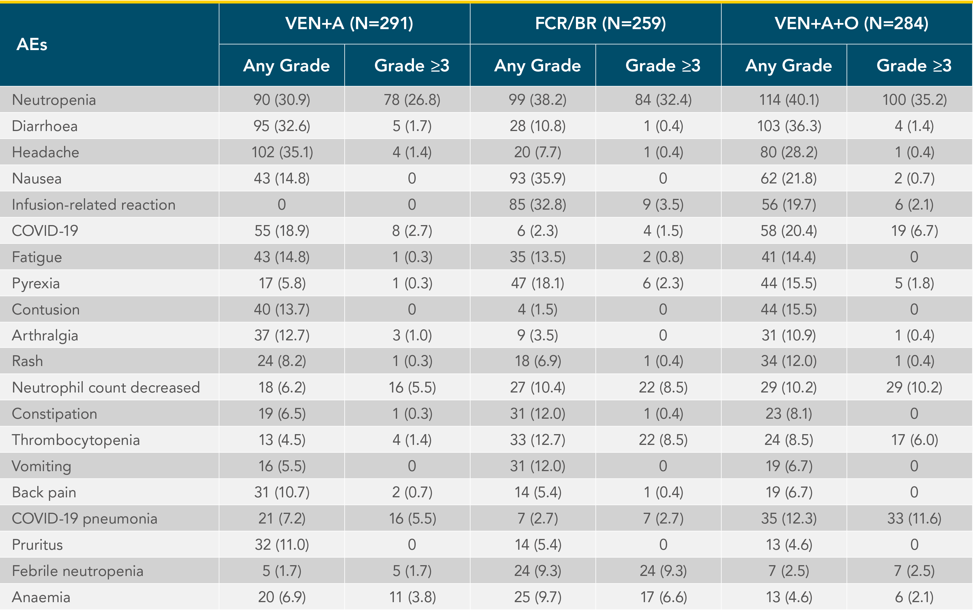 AMPLIFY-adverse-event-data-table1