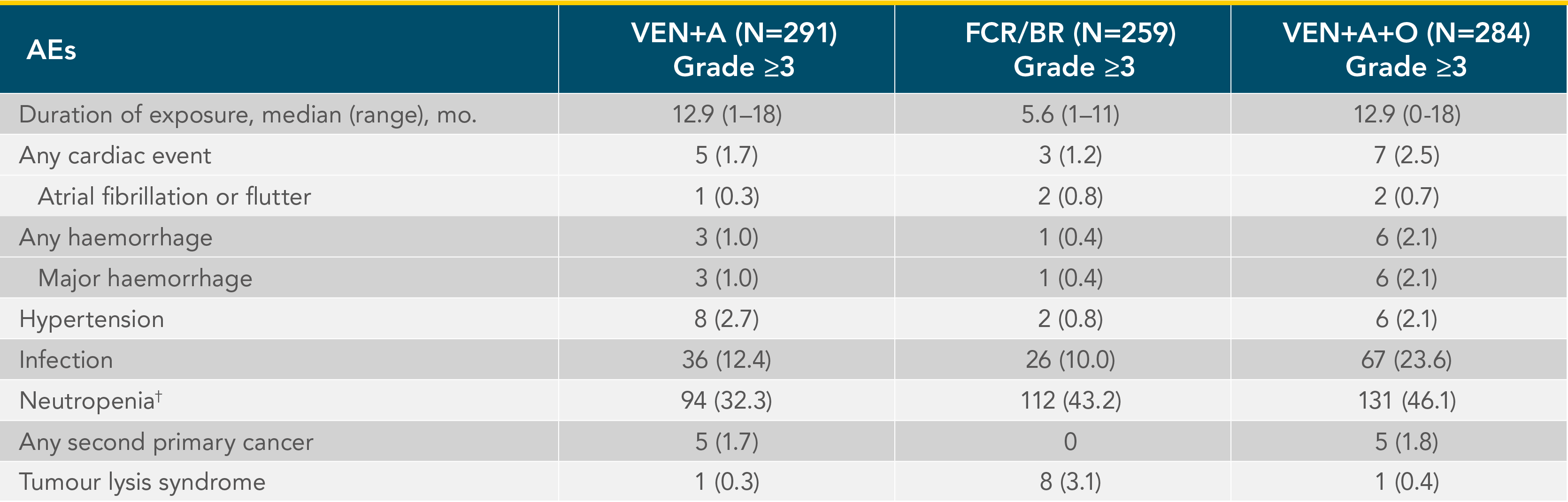 AMPLIFY-adverse-event-data-table2