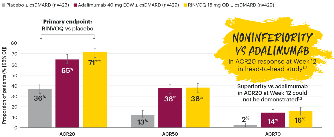 Tabell med data