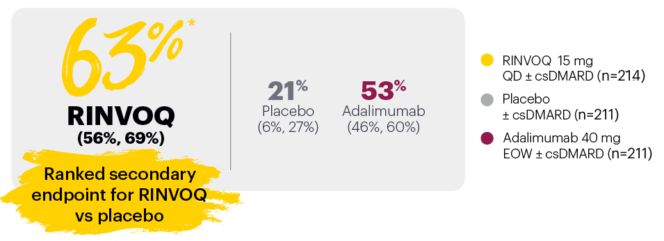 PsA-efficacy-pasi75responseatweek16-v5