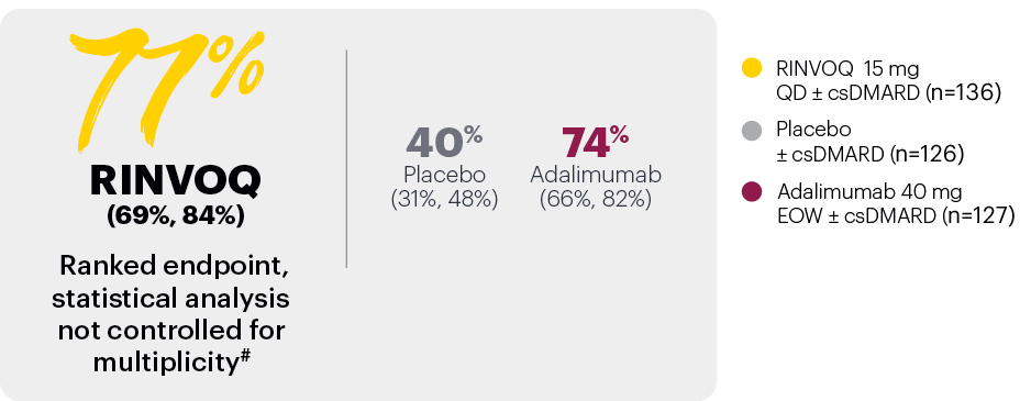 PsA-efficacy-resolutionofdactylitis-v6