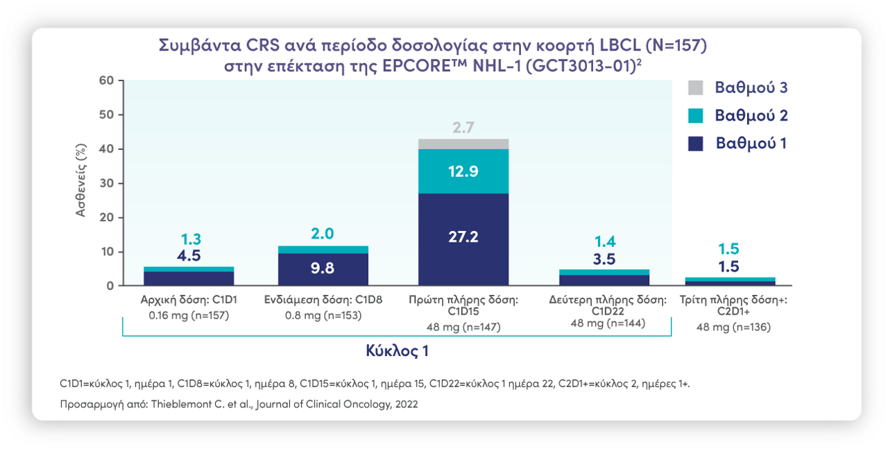 crs-chart22