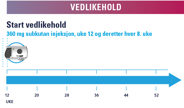 injektitor (OBI, On-body Injector) med ferdigfylt sylinderpulle