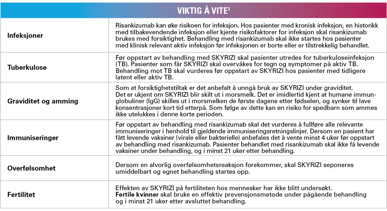 Sikkerhetsinformation skyrizi cd