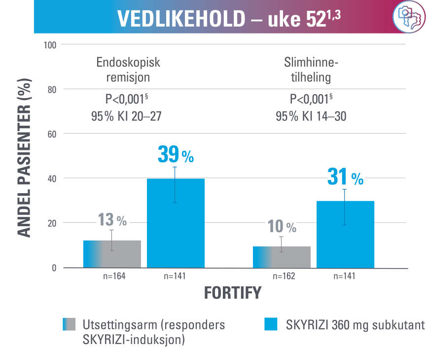 mukosal tilheling vedlikehold uke 52