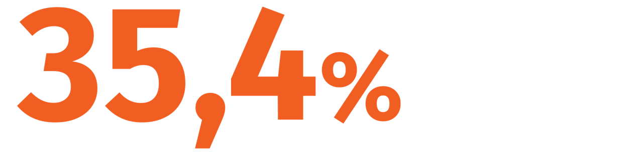 35,4 procent fra 12 ukers behandling med Aquipta