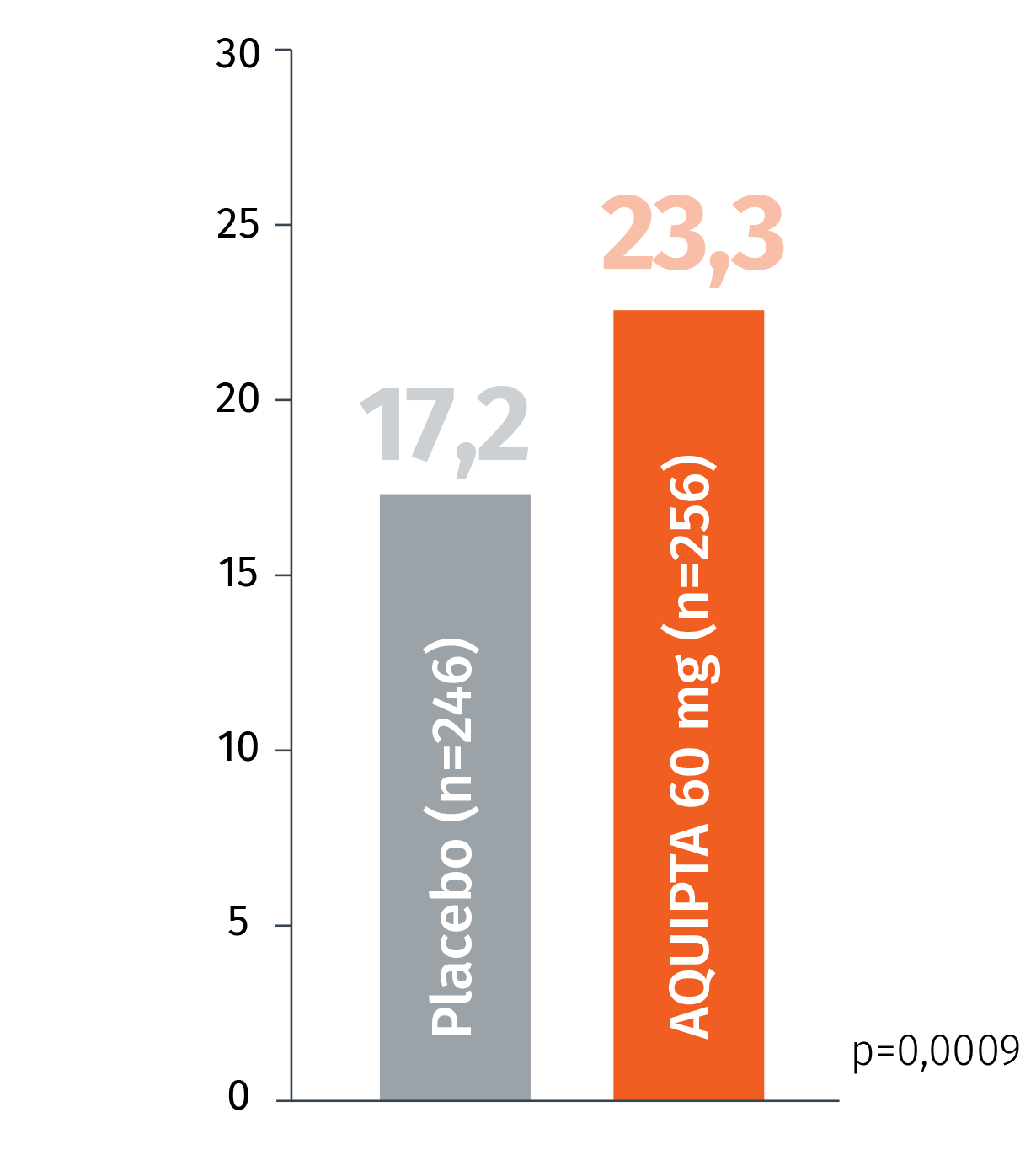 stapeldiagram