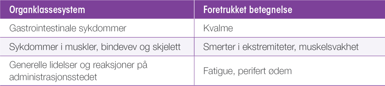 Tabell overekstremitet