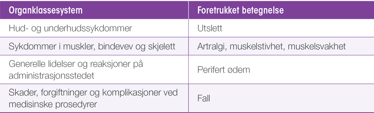 underrekstremitet