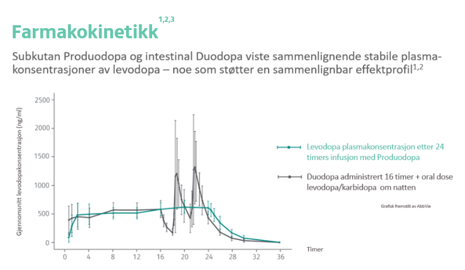 Farmakokinetisk effekt