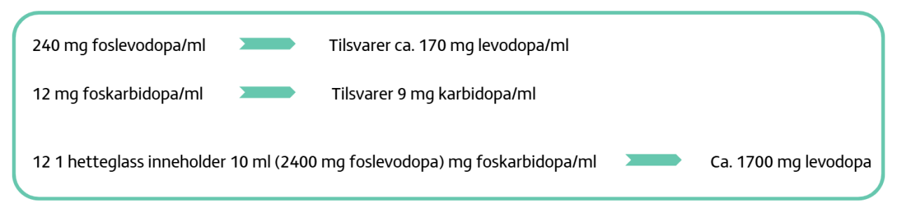 Virkningsmekanisme Virkningsmekanisme og strukturer