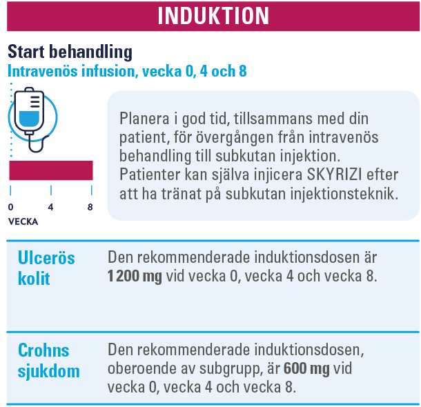 Bild på koncentrat till infusionsvätska