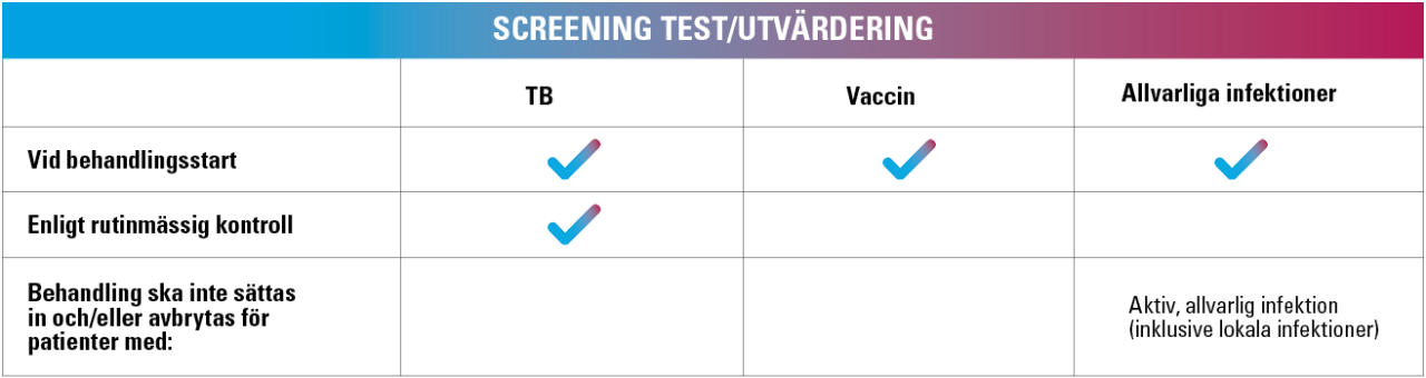 Tabell screening test/utvärdering